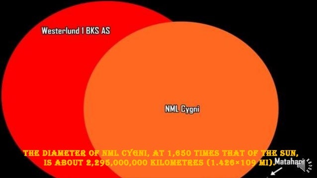 Woh G64 Vs Uy Scuti