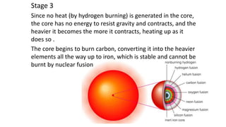 Stage 3
Since no heat (by hydrogen burning) is generated in the core,
the core has no energy to resist gravity and contracts, and the
heavier it becomes the more it contracts, heating up as it
does so .
The core begins to burn carbon, converting it into the heavier
elements all the way up to iron, which is stable and cannot be
burnt by nuclear fusion
 