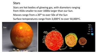 Stars
Stars are hot bodies of glowing gas, with diameters ranging
from 450x smaller to over 1000x larger than our Sun.
Masses range from a 20th to over 50x of the Sun
Surface temperatures range from 3,000oC to over 50,000oC.
 