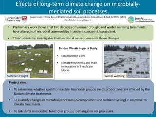 Soils Training And Research Studentships
Centre for Doctoral TrainingSTARS
• Preliminary work shows that two decades of summer drought and winter warming treatments
have altered soil microbial communities in ancient species-rich grassland.
• This studentship investigates the functional consequences of those changes.
Buxton Climate Impacts Study
• Established in 1993
• climate treatments and main
interactions in 5 replicate
blocks
Summer drought Winter warming
Project aims:
• To determine whether specific microbial functional groups are disproportionately affected by the
Buxton climate treatments.
• To quantify changes in microbial processes (decomposition and nutrient cycling) in response to
climate treatments.
• To link shifts in microbial functional groups to changes in soil processes.
Supervisors: Emma Sayer & Carly Stevens (Lancaster) and Anna Oliver & Rob Griffiths (CEH)
Candidate: James Edgerly
Effects of long-term climate change on microbially-
mediated soil processes
 