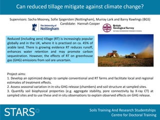 Soils Training And Research Studentships
Centre for Doctoral TrainingSTARS
Can reduced tillage mitigate against climate change?
Project aims:
1. Develop an optimized design to sample conventional and RT farms and facilitate local and regional
estimates of treatment effects.
2. Assess seasonal variation in in-situ GHG release (chambers) and soil structure at sampled sites.
3. Quantify soil biophysical properties (e.g. aggregate stability, pore connectivity by X-ray CT) at
sampled sites and to use these and in-situ observations to explain observed effects on GHG release.
Reduced (including zero) tillage (RT) is increasingly popular
globally and in the UK, where it is practised on ca. 45% of
arable land. There is growing evidence RT reduces runoff,
enhances water retention and may promote carbon
sequestration. However, the effects of RT on greenhouse
gas (GHG) emissions from soil are uncertain.
Supervisors: Sacha Mooney, Sofie Sjogersten (Nottingham), Murray Lark and Barry Rawlings (BGS)
Candidate: Hannah Cooper
 