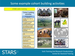Soils Training And Research Studentships
Centre for Doctoral TrainingSTARS
Some example cohort building activities
 