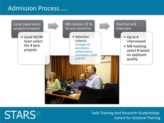 Soils Training And Research Studentships
Centre for Doctoral TrainingSTARS
Local supervisors
propose projects
• Local HEI/RI
team select
the 4 best
projects
MB reduces 32 to
16 and advertise
• Selection
criteria:
strategic fit,
excellence,
collaboration
innovation, CASE
and PIP
Shortlist and
interview
• Up to 4
interviewed
• MB meeting
select 8 based
on applicant
quality
Admission Process…..
 