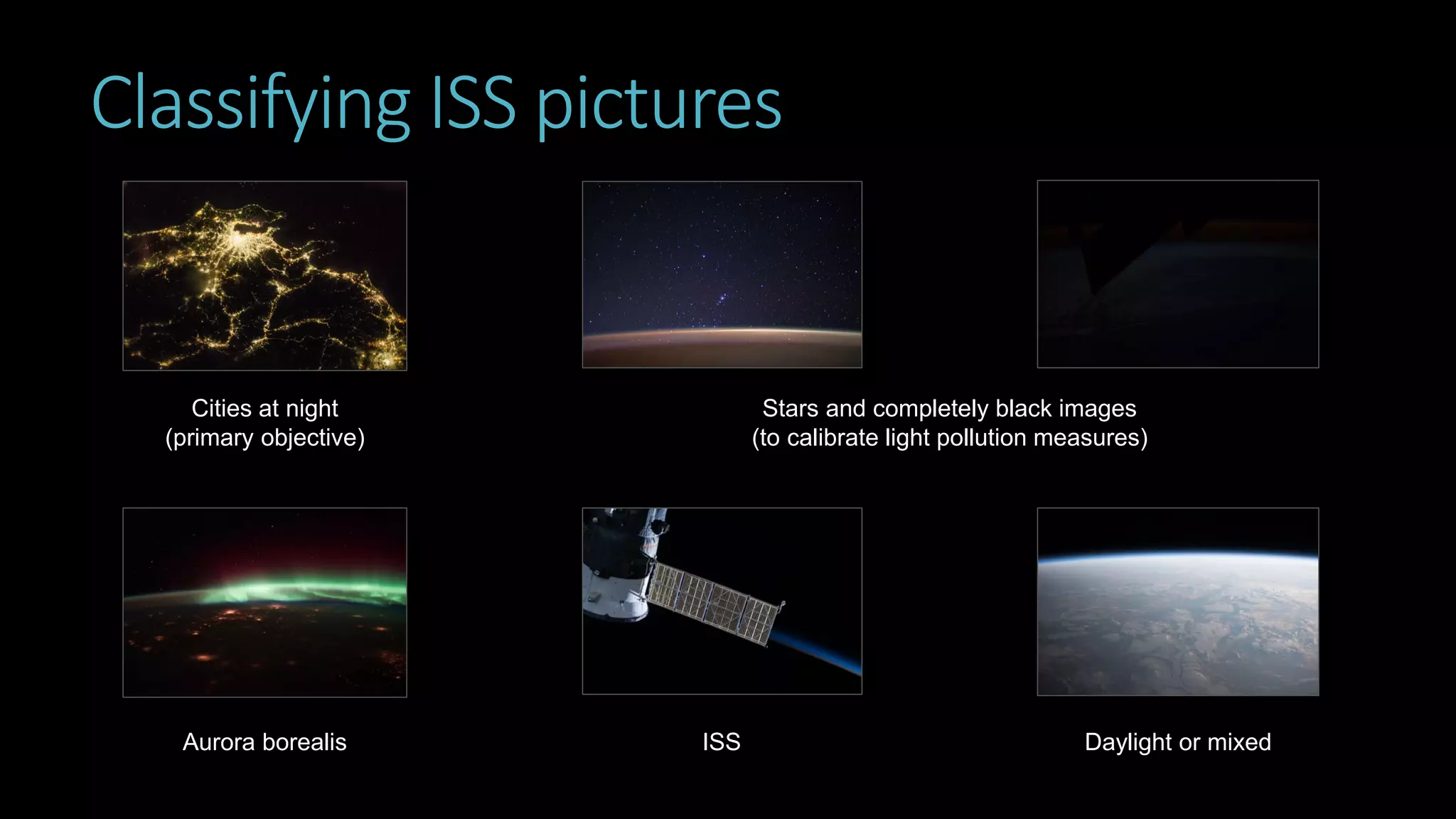 Stars and completely black images
(to calibrate light pollution measures)
Classifying ISS pictures
Cities at night
(primary objective)
Aurora borealis ISS Daylight or mixed
 
