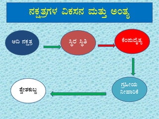 £ÀPÀëvÀæUÀ¼À «PÀ¸À£À ªÀÄvÀÄÛ CAvÀå
D¢ £ÀPÀëvÀæ ¹ÜgÀ ¹Üw PÉA¥ÀÄzÉÊvÀå
UÀæ»ÃAiÀÄ
¤ÃºÁjPÉ±ÉéÃvÀPÀÄ§Ó
£ÀPÀëvÀæUÀ¼À «PÀ¸À£À ªÀÄvÀÄÛ CAvÀå
 