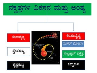 £ÀPÀëvÀæUÀ¼À «PÀ¸À£À ªÀÄvÀÄÛ CAvÀå
PÉA¥ÀÄzÉÊvÀå PÉA¥ÀÄzÉÊvÀå
±ÉéÃvÀPÀÄ§Ó
PÀÈµÀÚPÀÄ§Ó PÀ¥ÀÄàPÀÄ½
£ÀÆåmÁæ£ï £ÀPÀëvÀæ
¸ÀÄ¥Àgï £ÉÆÃªÁ
 
