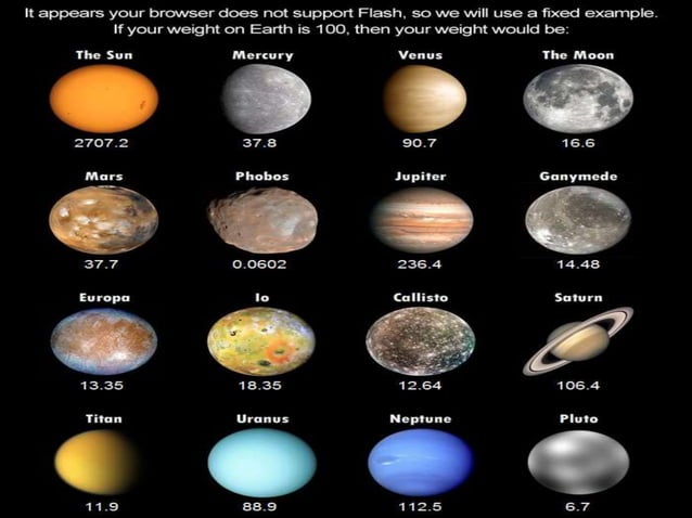 Stars and solar system