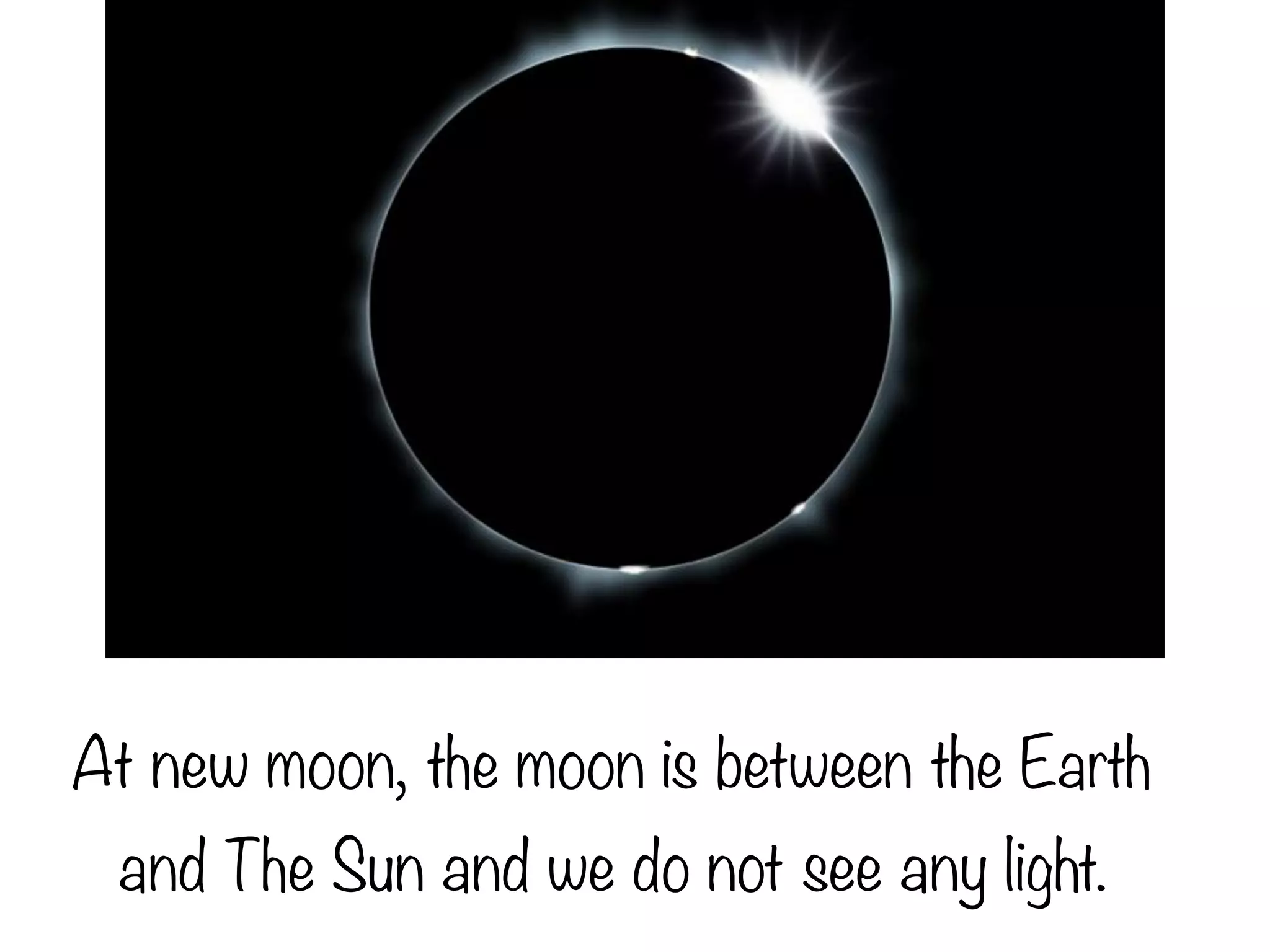 At new moon, the moon is between the Earth
and The Sun and we do not see any light.
 