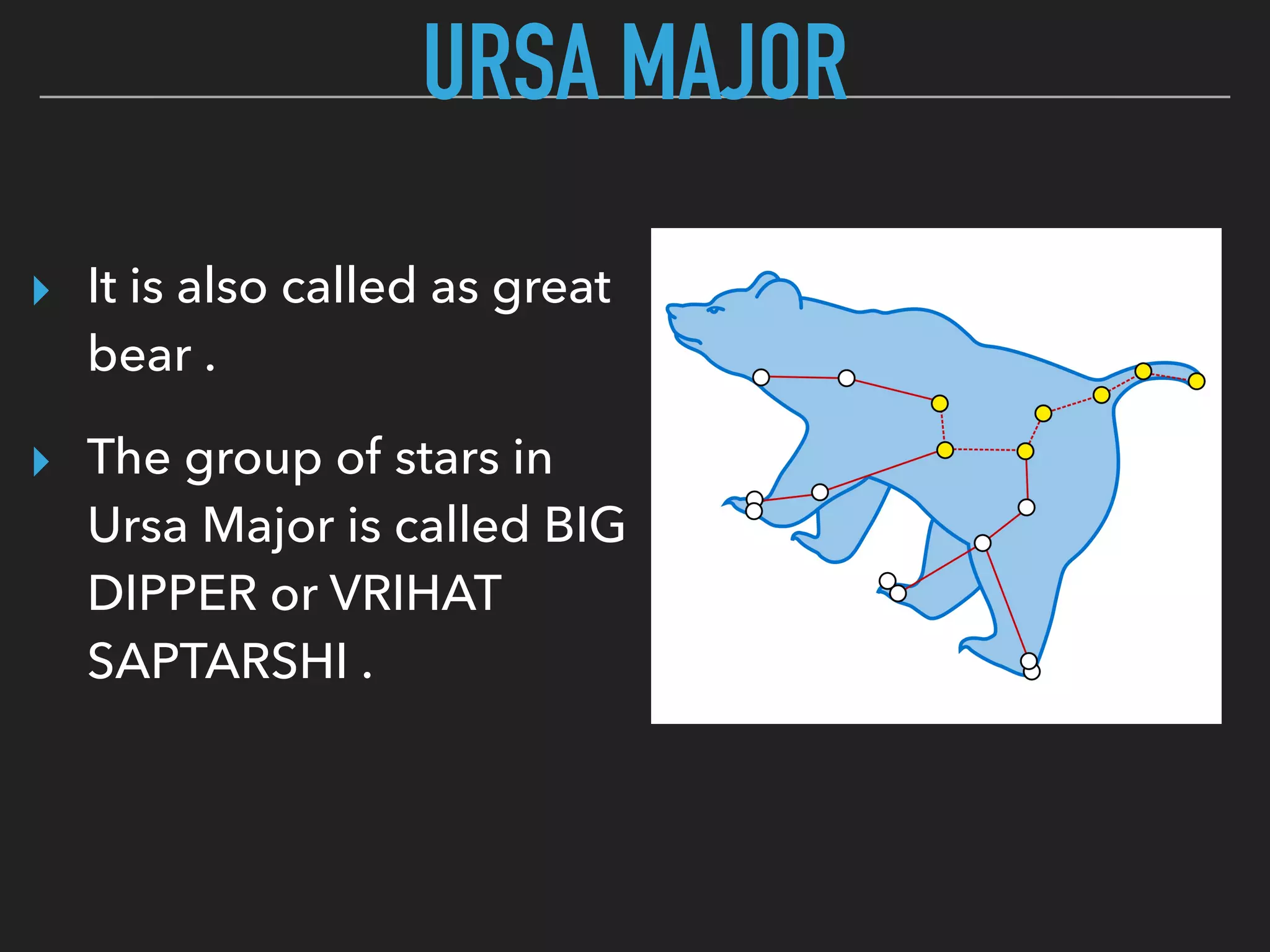 URSA MAJOR
▸ It is also called as great
bear .
▸ The group of stars in
Ursa Major is called BIG
DIPPER or VRIHAT
SAPTARSHI .
 