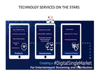TECHNOLGY SERVICES ON THE STARS
Sales of Digital Contents
For Entertainment Streaming and Distribution
Streaming and Downloads
Sales of Merchandise
Bookings for
Stars
Advertisement
Data Economy
Age group of 14 - 45 years
Promoting Authenticity
Products Environment
telecoms and media
Online/offline platforms
Personalise channels/
cable streaming of
entertainment
Economy & Society
 
