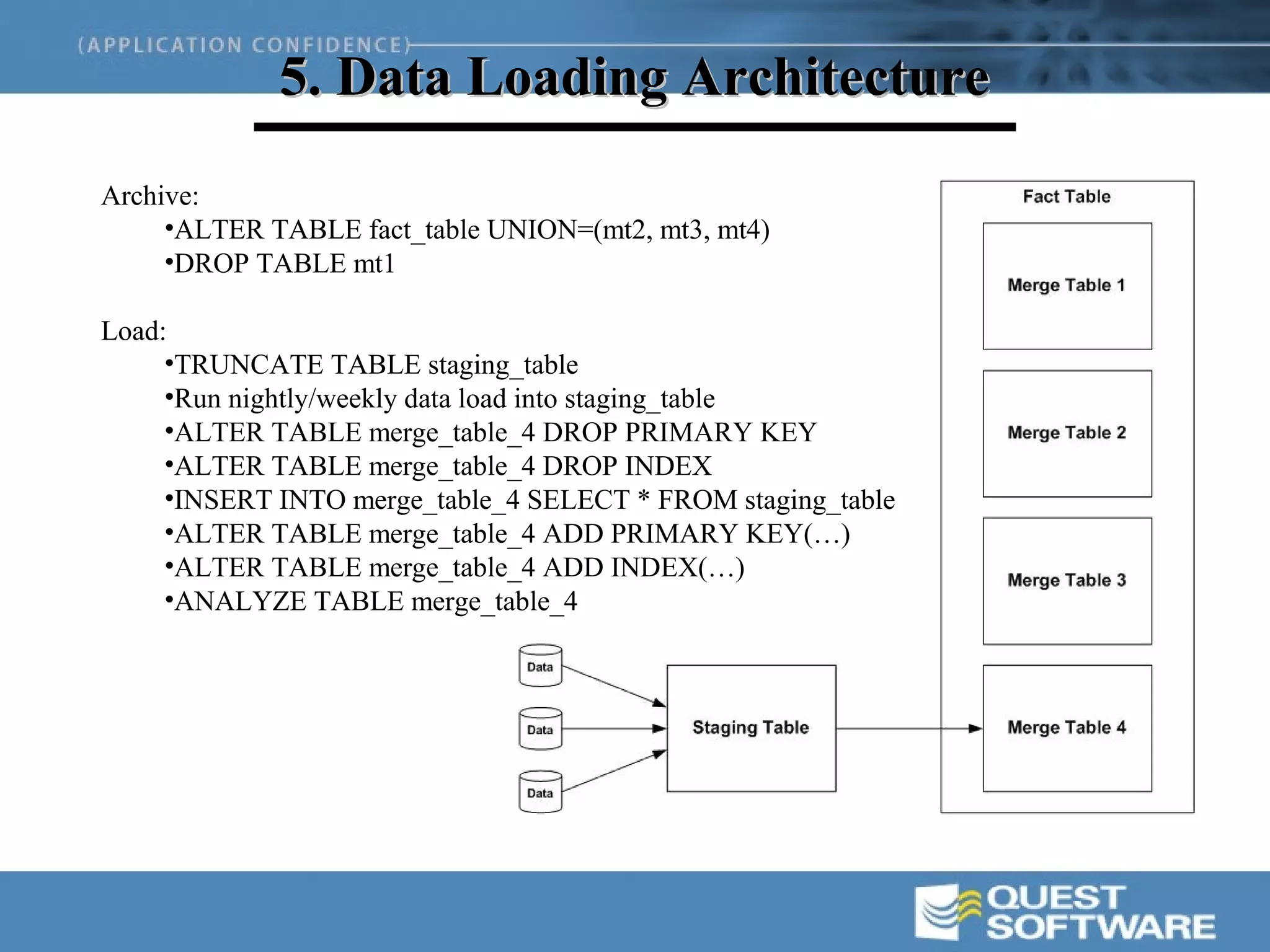 5. Data Loading Architecture
Archive:
     •ALTER TABLE fact_table UNION=(mt2, mt3, mt4)
     •DROP TABLE mt1

Load:
     •TRUNCATE TABLE staging_table
     •Run nightly/weekly data load into staging_table
     •ALTER TABLE merge_table_4 DROP PRIMARY KEY
     •ALTER TABLE merge_table_4 DROP INDEX
     •INSERT INTO merge_table_4 SELECT * FROM staging_table
     •ALTER TABLE merge_table_4 ADD PRIMARY KEY(…)
     •ALTER TABLE merge_table_4 ADD INDEX(…)
     •ANALYZE TABLE merge_table_4
 