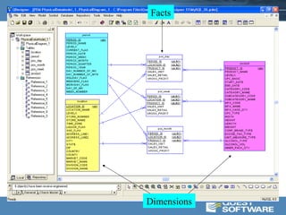 Data Warehouse Logical Design using Mysql | PPT
