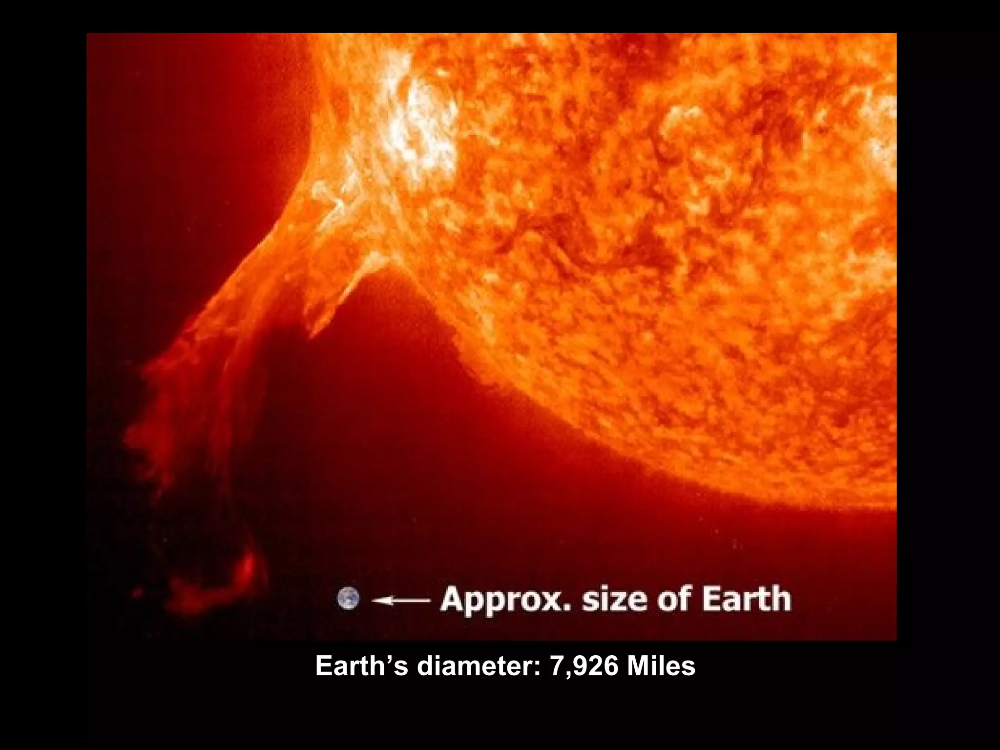 Earth’s diameter: 7,926 Miles

 
