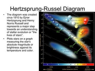 Hertzsprung-Russel Diagram The diagram was created circa 1910 by Ejnar Hertzsprung and Henry Norris Russell and represents a major step towards an understanding of stellar evolution or "the lives of stars". Plots stars on a graph measuring the star's absolute magnitude or brightness against its temperature and color. 
