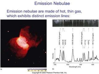 Emission Nebulae Emission nebulae are made of hot, thin gas, which exhibits distinct emission lines: 