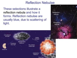 Reflection Nebulae These selections illustrate a  reflection nebula  and how it forms. Reflection nebulae are usually blue, due to scattering of light. 