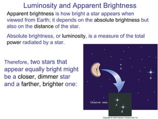 Luminosity and Apparent Brightness Apparent brightness  is how bright a star appears when viewed from Earth; it depends on the  absolute brightness  but also on the  distance  of the star. Absolute brightness, or  luminosity , is a measure of the total  power  radiated by a star. Therefore , two stars that appear equally bright might be a  closer, dimmer  star and a  farther, brighter  one: 