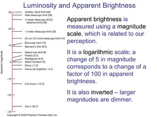 Luminosity and Apparent Brightness Apparent brightness  is measured using a  magnitude scale , which is related to our perception. It is a  logarithmic  scale; a change of 5 in magnitude corresponds to a change of a factor of 100 in apparent brightness.  It is also  inverted  – larger magnitudes are dimmer. 