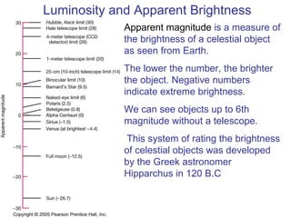 Luminosity and Apparent Brightness Apparent magnitude  is a measure of the brightness of a celestial object as seen from Earth.  The lower the number, the brighter the object. Negative numbers indicate extreme brightness.  We can see objects up to 6th magnitude without a telescope.  This system of rating the brightness of celestial objects was developed by the Greek astronomer Hipparchus in 120 B.C 
