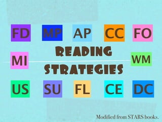 FD MP AP        CC FO
      reading
MI                         WM
     strategies
US   SU FL      CE DC
             Modified from STARS books.
 