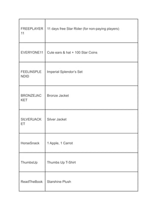 FREEPLAYER
11
11 days free Star Rider (for non-paying players)
EVERYONE11 Cute ears & hat + 100 Star Coins
FEELINSPLE
NDID
Imperial Splendor’s Set
BRONZEJAC
KET
Bronze Jacket
SILVERJACK
ET
Silver Jacket
HorseSnack 1 Apple, 1 Carrot
ThumbsUp Thumbs Up T-Shirt
ReadTheBook Starshine Plush
 