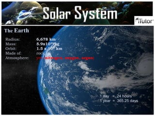 The Earth
Radius: 6,678 km
Mass: 5.9x1024 kg
Orbit: 1.5 x 108 km
Made of: rock
Atmosphere: yes (nitrogen, oxygen, argon)
Moons: 1
1 day = 24 hours
1 year = 365.25 days
Solar System
 