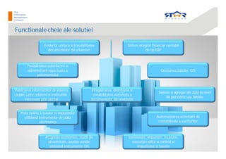Functionale cheie ale solutiei
Sistem integrat financiar contabil
de tip ERP
Evidenta unitara si trasabilitatea
documentelor de urbanism
Sinteze si agregari de date la nivel
de persoana sau familie
Gestiunea datelor GIS
Automatizarea activitatii de
contabilitate a veniturilor
Constatare, impunere, incasare,
executare silita si control al
impozitelor si taxelor
Posibilitatea valorificarii si
administrarii superioare a
patrimoniului
Inregistrarea, distributia si
trasabilitatea automata a
documentelor din institutie
Prognoze economice, studii de
proximitate, analize zonale
utilizand instrumente GIS
Publicarea informatiilor de interes
public catre cetateni si institutiile
interesate prin portal
Plata online a taxelor si impozitelor
utilizand instrumente de plata
electronica
 