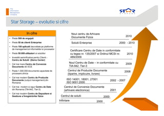 Star Storage – evolutie si cifre
• Peste 500 de angajati
• Peste 50 de clienti Enterprise
• Peste 100 aplicatii dezvoltate pe platforme
de management al informatiilor si proceselor
• Peste 50.000 utilizatori ai solutiilor
• Investitii semnificative pentru Clienti -
Centru de Solutii (Demo Center)
• Cel mai mare Centru de Conversie
Documente din ECE
• Peste 1.000.000 documente capacitate de
procesare zilnica
• Cel mai modern Centru de Productie
Documente (output management) din
Romania
• Cel mai modern si sigur Centru de Date
din Romania (TIA-942, Tier-3)
• Cel mai modern Centru de Depozitare si
Gestiune a Înregistr rilor fizice
Infiintare 2000
Centrul de solutii 2000
Centrul de Conversie Documente
(arhivare electronica) 2001
ISO 9001:2000
2002ISO 14001, 18001, 27001 - 2007
Noul Centru de Date – in conformitate cu
TIA-942, Tier-3
Centrul de Productie Documente
(tiparire, implicuire, livrare)
2008
In cifre
3
Certificare Centru de Date in conformitate
cu legea nr. 135/2007 si Ordinul MCSI nr.
489/2009
2010
2009
Noul centru de Arhivare
Documente Fizice 2010
Solutii Enterprise - 20102000
 