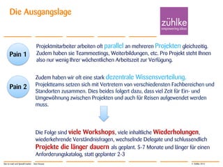© Zühlke 2013
Die Ausgangslage
Zudem haben wir oft eine stark dezentrale Wissensverteilung.
Projektteams setzen sich mit Vertretern von verschiedensten Fachbereichen und
Standorten zusammen. Dies beides folgert dazu, dass viel Zeit für Ein- und
Umgewöhnung zwischen Projekten und auch für Reisen aufgewendet werden
muss.
Die Folge sind viele Workshops, viele inhaltliche Wiederholungen,
wiederkehrende Verständnisfragen, wechselnde Delegate und schlussendlich
Projekte die länger dauern als geplant. 5-7 Monate und länger für einen
Anforderungskatalog, statt geplanter 2-3
Projektmitarbeiter arbeiten oft parallel an mehreren Projekten gleichzeitig.
Zudem haben sie Teammeetings, Weiterbildungen, etc. Pro Projekt steht Ihnen
also nur wenig Ihrer wöchentlichen Arbeitszeit zur Verfügung.
Pain 1
Pain 2
Star-to-road und SpeedCreation - Sven Krause
 