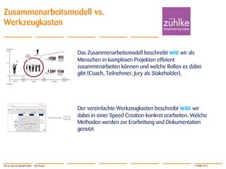 © Zühlke 2013
Zusammenarbeitsmodell vs.
Werkzeugkasten
Das Zusammenarbeitsmodell beschreibt wie wir als
Menschen in komplexen Projekten effizient
zusammenarbeiten können und welche Rollen es dabei
gibt (Coach, Teilnehmer, Jury als Stakeholder).
Der vereinfachte Werkzeugkasten beschreibt was wir
dabei in einer Speed Creation konkret erarbeiten. Welche
Methoden werden zur Erarbeitung und Dokumentation
genutzt
Star-to-road und SpeedCreation - Sven Krause
 