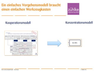 © Zühlke 2013
Ein einfaches Vorgehensmodell braucht
einen einfachen Werkzeugkasten
Star-to-road und SpeedCreation - Sven Krause
Kooperationsmodell Konzentrationsmodell
 