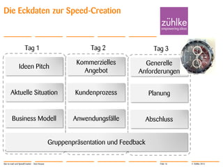 © Zühlke 2013
Die Eckdaten zur Speed-Creation
Star-to-road und SpeedCreation - Sven Krause Folie 16
Ideen Pitch
Aktuelle Situation
Business Modell
Tag 1
Kommerzielles
Angebot
Kundenprozess
Anwendungsfälle
Tag 2
Generelle
Anforderungen
Planung
Abschluss
Tag 3
Gruppenpräsentation und Feedback
 