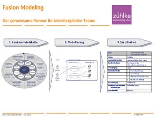 © Zühlke 2013
Fusion Modeling
Der gemeinsame Nenner für interdisziplinäre Teams
Star-to-road und SpeedCreation - Sven Krause
 