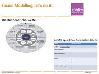 © Zühlke 2013
Fusion Modelling, let`s do it!
Star-to-road und SpeedCreation - Sven Krause
 