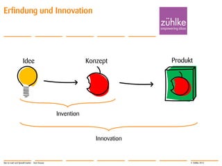 © Zühlke 2013
Erfindung und Innovation
Konzept ProduktIdee
Invention
Innovation
Star-to-road und SpeedCreation - Sven Krause
 