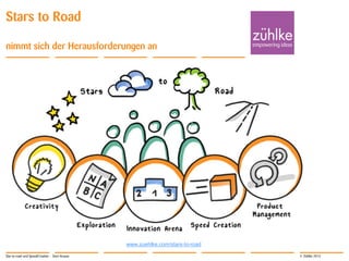 © Zühlke 2013
Stars to Road
nimmt sich der Herausforderungen an
www.zuehlke.com/stars-to-road
Star-to-road und SpeedCreation - Sven Krause
 