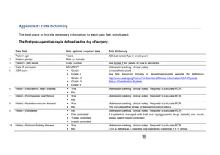 ! 
TARSurgUK@gmail.com2 
2www.STARSurg.org2 
19 
Appendix2B:2Data2dictionary2 
The best place to find the necessary information for each data field is indicated. 
The first post-operative day!is defined as the day of surgery. 
Data field Data options/ required data Data dictionary 
1 Patient age Years (Clinical notes) Age in whole years 
2 Patient gender Male or Female 
3 Patient’s IMD decile Enter number See Annex F for details of how to derive this.! 
4 Date of admission DD/MM/YY (Admission clerking, clinical notes) 
5 ASA score ! Grade I 
! Grade II 
! Grade III 
! Grade IV 
! Grade V 
(Anaesthetic chart) 
See the American Society of Anaesthesiologists website for definitions: 
http://www.asahq.org/Home/For-Members/Clinical-Information/ASA-Physical- 
Status-Classification-System. 
6 History of ischaemic heart disease ! Yes 
! No 
(Admission clerking, clinical notes). Required to calculate RCRI. 
7 History of congestive heart failure ! Yes 
! No 
(Admission clerking, clinical notes). Required to calculate RCRI. 
8 History of cerebrovascular disease ! Yes 
! No 
(Admission clerking, clinical notes). Required to calculate RCRI. 
This includes either stroke or transient ischemic attack. 
9 History of diabetes ! No 
! Diet controlled 
! Tablet controlled 
! Insulin controlled 
(Admission clerking, clinical notes). Required to calculate RCRI. 
If a patient is managed with both oral hypoglycaemic drugs (tablets) and insulin, 
please select ‘insulin controlled’. 
10 History of chronic kidney disease ! Yes 
! No 
(Admission clerking, clinical notes). Required to calculate RCRI. 
CKD is defined as a baseline (pre-operative) creatinine > 177 umol/L. 
 