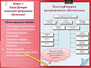 Вопрос 3.Какие функции выполняет программное обеспечение?Классификация программного обеспеченияПрогнозируемые ответы:Обеспечивает взаимодействие пользователя с компьютеромУправляет ресурсами компьютераПозволяет создавать и обрабатывать различные документыПомогает решать профессиональные задачи людям разных специальностейПриведите примеры программных продуктов и  проанализируйте их назначение…