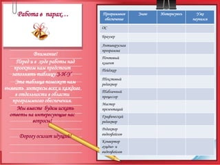 Работа в  парах…Внимание!Перед и в  ходе работы над проектом нам предстоит  заполнять таблицу З-И-У.Эта таблица поможет нам выявить  интересы всех и каждого в отдельности в области программного обеспечения. Мывместе  будем искать ответы на интересующие нас вопросы!Дорогу осилит идущий!
