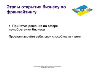 Этапы открытия бизнесу по франчайзингу 1. Принятие решения по сфере приобретения бизнеса Проанализируйте себя, свои способности и цели. Ассоциация  франчайзинга  зарегистрирована в декабре 2001 года 