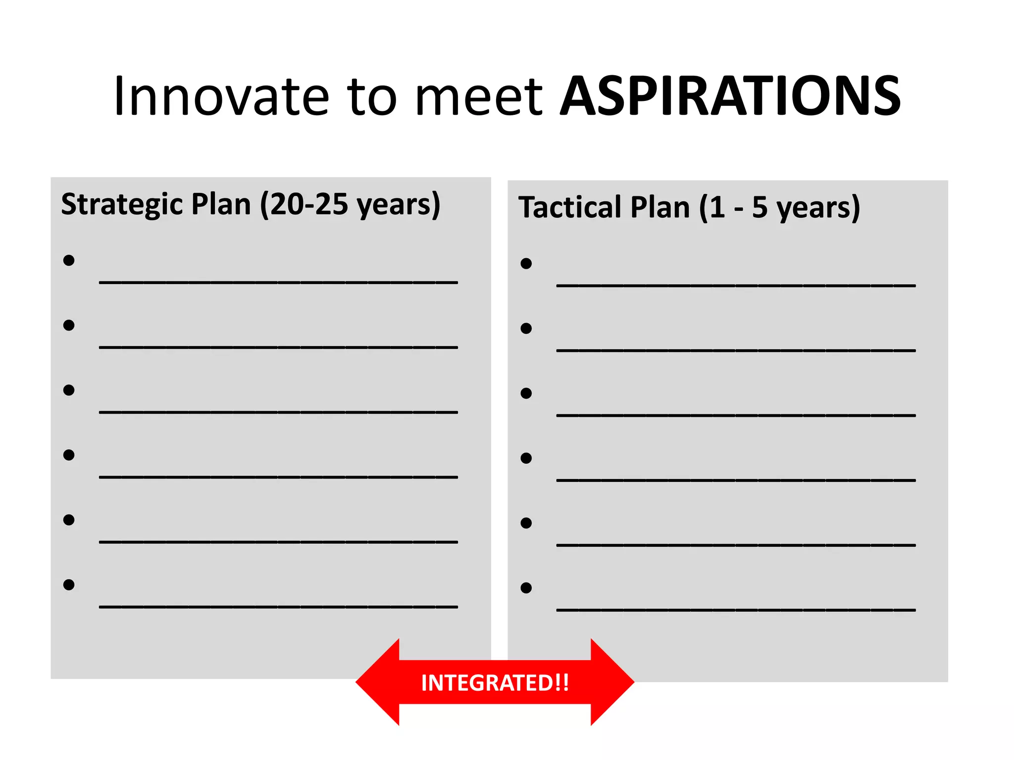 Innovate to meet ASPIRATIONS
Strategic Plan (20-25 years)
• ________________
• ________________
• ________________
• ________________
• ________________
• ________________
Tactical Plan (1 - 5 years)
• ________________
• ________________
• ________________
• ________________
• ________________
• ________________
INTEGRATED!!