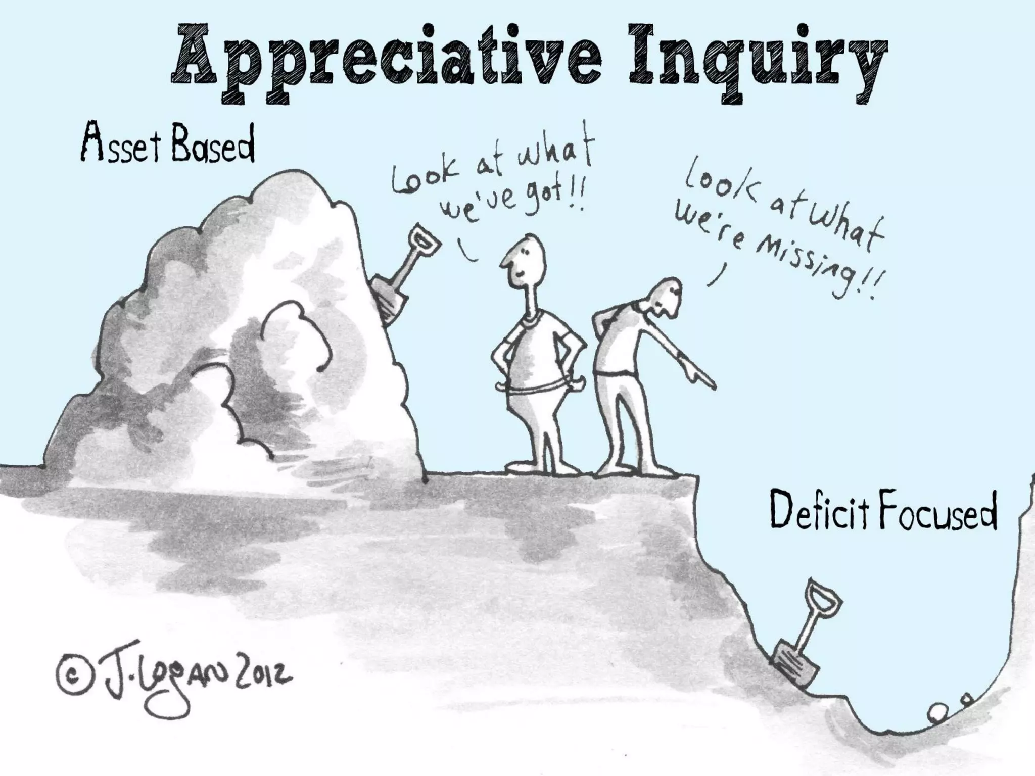 What is Appreciative Inquiry ?
