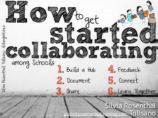 How get 
to 
started 
Silvia Rosenthal Tolisano- @langwitches 
collaborating 
among Schools 
1. 
2. 
3. 
4. 
5. 
6. 
Build a Hub 
Document 
Share 
Feedback 
Connect 
Learn Together 
Silvia Rosenthal 
globallyconnectedlearning.com Tolisano 
 