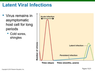 Latent Viral Infections

 Virus remains in
  asymptomatic
  host cell for long
  periods
          Cold sores,
           shingles




Copyright © 2010 Pearson Education, Inc.
                                           Figure 13.21
 