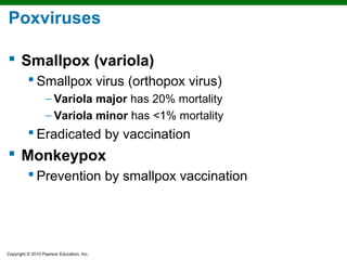 Smallpox Classification Microbial Diseases of the Skin and Eyes | PPT