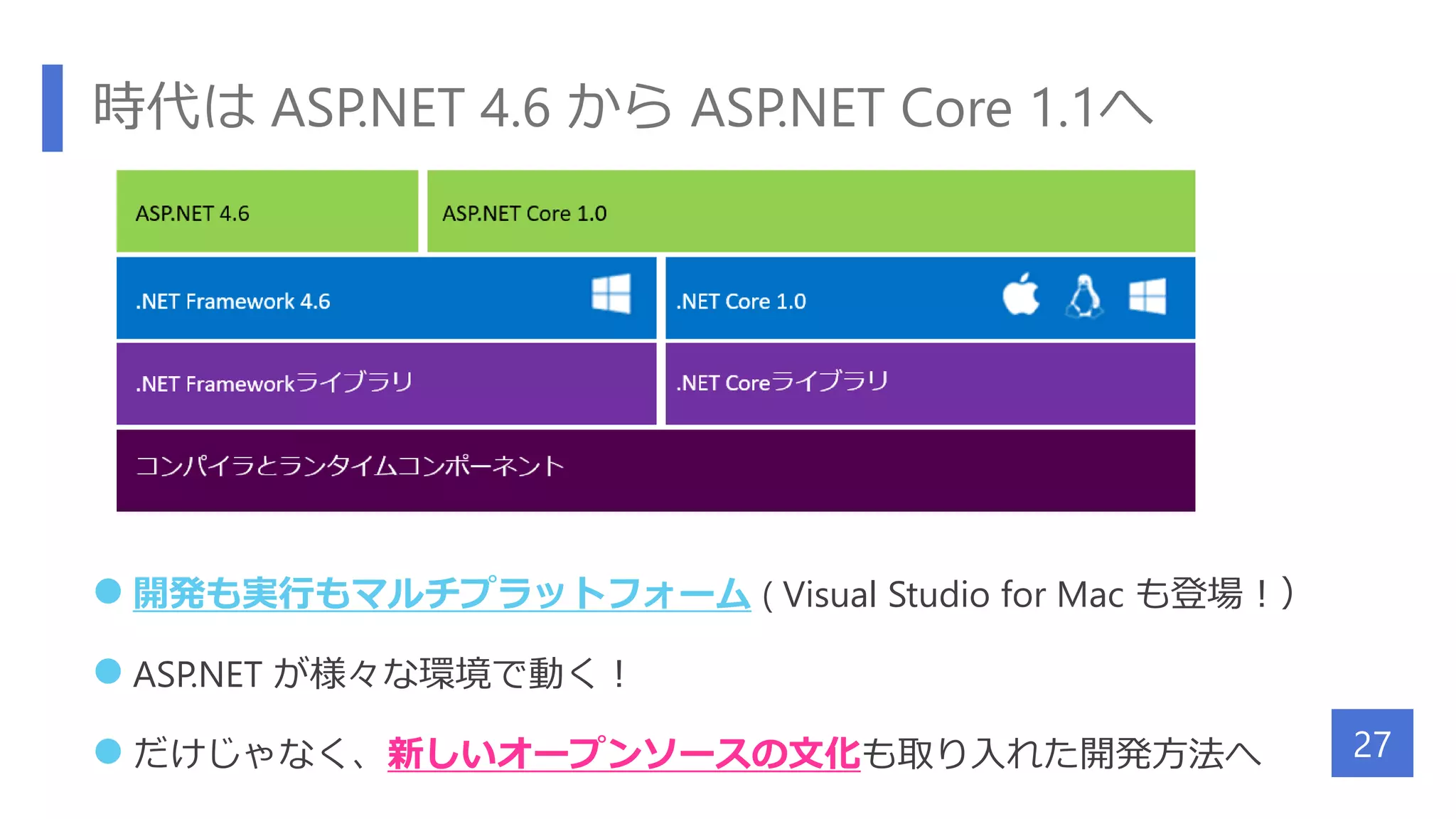 時代は ASP.NET 4.6 から ASP.NET Core 1.1へ
 開発も実行もマルチプラットフォーム ( Visual Studio for Mac も登場！）
 ASP.NET が様々な環境で動く！
 だけじゃなく、新しいオープンソースの文化も取り入れた開発方法へ 27
 