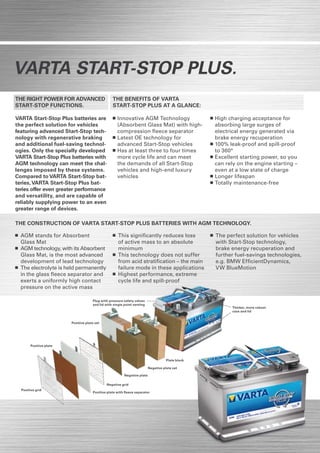 Varta start-stop PLUS.
THE RIGHT POWER FOR ADVANCED                     THE BENEFITS OF VARTA
START-STOP FUNCTIONS.                            START-STOP PLUS AT A GLANCE:

VARTA Start-Stop Plus batteries are               	Innovative AGM Technology                       	High charging acceptance for
the perfect solution for vehicles                	 (Absorbent Glass Mat) with high-               	 absorbing large surges of
featuring advanced Start-Stop tech-              	 compression fleece separator                   	 electrical energy generated via
nology with regenerative braking                  	Latest OE technology for                       	 brake energy recuperation
and additional fuel-saving technol-              	 advanced Start-Stop vehicles                    	100% leak-proof and spill-proof
ogies. Only the specially developed               	Has at least three to four times               	 to 360°
VARTA Start-Stop Plus batteries with             	 more cycle life and can meet                    	Excellent starting power, so you
AGM technology can meet the chal-                	 the demands of all Start-Stop                  	 can rely on the engine starting –
lenges imposed by these systems.                 	 vehicles and high-end luxury                   	 even at a low state of charge
Compared to VARTA Start-Stop bat-                	 vehicles                                        	Longer lifespan
teries, VARTA Start-Stop Plus bat-                                                                 	Totally maintenance-free
teries offer even greater performance
and versatility, and are capable of
reliably supplying power to an even
greater range of devices.

THE CONSTRUCTION OF VARTA START-STOP PLUS BATTERIES WITH AGM TECHNOLOGY.

 	 AGM stands for Absorbent                       	 This significantly reduces loss                   	 The perfect solution for vehicles
	 Glass Mat                                      	 of active mass to an absolute                  	     with Start-Stop technology,
 	 AGM technology, with its Absorbent            	 minimum                                        	     brake energy recuperation and
	 Glass Mat, is the most advanced                 	 This technology does not suffer               	     further fuel-savings technologies,
	 development of lead technology                 	 from acid stratification – the main            	     e.g. BMW EfficientDynamics,
 	 The electrolyte is held permanently           	 failure mode in these applications             	     VW BlueMotion
	 in the glass fleece separator and               	 Highest performance, extreme
	 exerts a uniformly high contact                	 cycle life and spill-proof
	 pressure on the active mass

                                     Plug with pressure safety valves
                                     and lid with single point venting
                                                                                                             Thicker, more robust
                                                                                                             case and lid


                        Positive plate set




       Positive plate



                                                                                    Plate block

                                                                         Negative plate set

                                                        Negative plate

                                             Negative grid
  Positive grid
                                     Positive plate with fleece separator
 