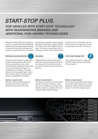 Start-Stop Plus.
For Vehicles with Start-Stop Technology
with regenerative Braking and
Additional Fuel-Saving technologies.

Whenever Start-Stop technology is                    demands are placed on the battery.      systems all run smoothly and en-
used in conjunction with additional                  Situations like these call for VARTA    sures maximum reduction in fuel
systems such as regenerative braking,                Start-Stop Plus with AGM Technol-       consumption and CO2 emissions.
an advanced energy management                        ogy. This plays a significant role in
system, or passive boost, increased                  making sure the various Start-Stop
                                        90
                                   60        120



Driving & Accelerating                               Braking                                 Stop and Engine off
                              30               150
                                                                                                                          START


An advanced energy management                        Regenerative braking allows the         The vehicle comes to a stop and
system decouples the alternator                      vehicle’s kinetic energy partially to   the Start-Stop System switches
during acceleration and under                        be converted into electrical ener-      off the engine.
normal driving conditions. This means                gy, which is then fed back into the
more of the engine’s power is                        battery.
available to the wheels. The alter-
nator is only recoupled again when
the battery’s state of charge falls
below a predefined threshold.

Battery requirement:                                 Battery requirement:                    Battery requirement:
Battery is being discharged and                      The battery needs to be recharged       Even when discharged, the battery
charged and must supply all                          quickly and have sufficient capa-       must still supply the starter motor
electronic devices on its own.                       city for the additional energy. The     generator with sufficient starting
                                                     battery must be capable of functio-     power to start the engine again.
                                                     ning at a lower state of charge.




                                                                                                                            11
 