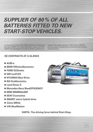 Supplier of 80 % of all
batteries fitted to new
start-stop vehicles.

In close partnership with leading vehicle manufacturers   support Start-Stop systems. That’s why at VARTA,
like Audi, BMW, Ford, Mercedes-Benz, Volvo and VW,        we have years of experience of working with leading
VARTA has developed innovative battery solutions to       manufacturers.



OE CONTRACTS AT A GLANCE


 	 AUDI e
 	 BMW EfficientDynamics
 	 FORD ECOnetic
 	 GM ecoFLEX
 	 HYUNDAI Blue Drive
 	 KIA EcoDynamics
 	 Land Rover E
 	 Mercedes-Benz BlueEfficiency
 	 MINI minimalism
 	 SEAT Ecomotive
 	 SMART micro hybrid drive
 	 Volvo drive
 	 VW BlueMotion

                       VARTA. The driving force behind Start-Stop.




                                                                                                           15
 