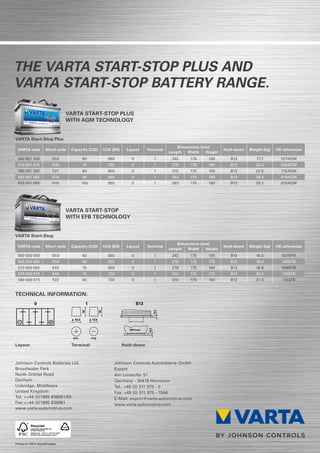 the VARTA start-stop plus and
varta start-stop battery range.
                                    VARTA Start-Stop Plus
                                    WITH AGM TECHNOLOGY


VARTA Start-Stop Plus
                                                                                                                   Dimensions (mm)
 VARTA code            Short code       Capacity (C20)              CCA (EN)      Layout       Terminal                                        Hold-down   Weight (kg)       UK references
                                                                                                               Length  Width    Height
  560 901 068               D52                   60                       680       0                  1       242             175      190      B13         17.7                 027AGM
  570 901 076               E39                   70                       760       0                  1       278             175      190      B13         20.4                 096AGM
  580 901 080                F21                  80                       800       0                  1       315             175      190      B13         22.5                 115AGM
  595 901 085               G14                   95                       850       0                  1       353             175      190      B13         26.4                 019AGM
  605 901 095               H15                   105                      950       0                  1       393             175      190      B13         29.2                 020AGM




                                    VARTA Start-Stop
                                    WITH EFB TECHNOLOGY


VARTA Start-Stop
                                                                                                                   Dimensions (mm)
 VARTA code            Short code       Capacity (C20)              CCA (EN)      Layout       Terminal                                        Hold-down   Weight (kg)       UK references
                                                                                                               Length  Width    Height
  560 500 056               D53                   60                       560       0                  1       242             175      190      B13         16.5                 027EFB
  565 500 065               D54                   65                       650       0                  1       278             175      175      B13         18.4                 100EFB
  570 500 065               E45                   70                       650       0                  1       278             175      190      B13         18.9                 096EFB
  575 500 073               E46                   75                       730       0                  1       315             175      175      B13         20.7                 110EFB
                                                                                                                                  10,5




  580 500 073               F22                   80                       730       0                  1       315             175      190      B13         21.3                 115EFB
                                                                                    100 max                    100 max
                                                                                               10,5




                                                                                                                                                  100 max                                    100 ma
                                                                                                                           10,5




TECHNICAL INFORMATION:
              0                                    1                                     B13
                                                                                                                                                                 10,5
                                                                                                        10,5
                                                                    10,5
                                          18

                                                  18




                                                               18

                                                                        18




                                   o 19,5o 19,5         o 17,9 o 17,9
                                                                                                 10,5




                                                                                   100 max


                                    pos. pos.
                                         pos.            neg. neg.
                                                                                                                                                                            10,5
                                                                                                                         10,5




Layout                                  Terminal                                 Hold-down



Johnson Controls Batteries Ltd.                                              Johnson Controls Autobatterie GmbH
Broadwater Park                                                              Export
North Orbital Road                                                           Am Leineufer 51
                                                                                                                                                                     10,5




Denham                                                                       Germany - 30419 Hannover
Uxbridge, Middlesex                                                          Tel.: +49 (0) 511 975 - 0
United Kingdom                                                               Fax: +49 (0) 511 975 - 1544
Tel:	 ++44 (0)1895 838991/93                                                 E-Mail: export@varta-automotive.com
Fax:	 +44 (0)1895 838981
      +                                                                      www.varta-automotive.com
www.varta-automotive.com




Printed on 100 % recycled paper.
 
